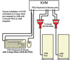 KVM Control